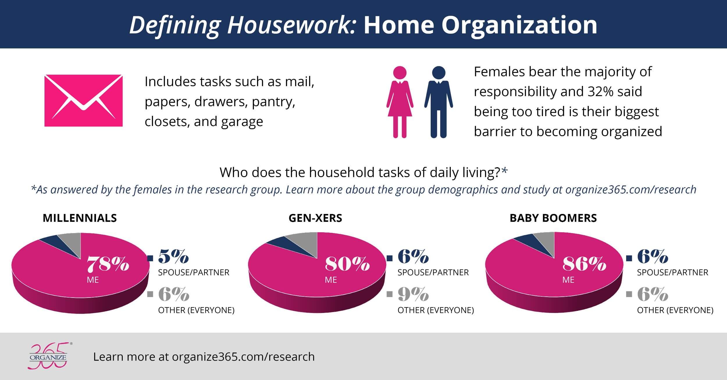 Defining-Housework-Part-3-Organization-Photo-1