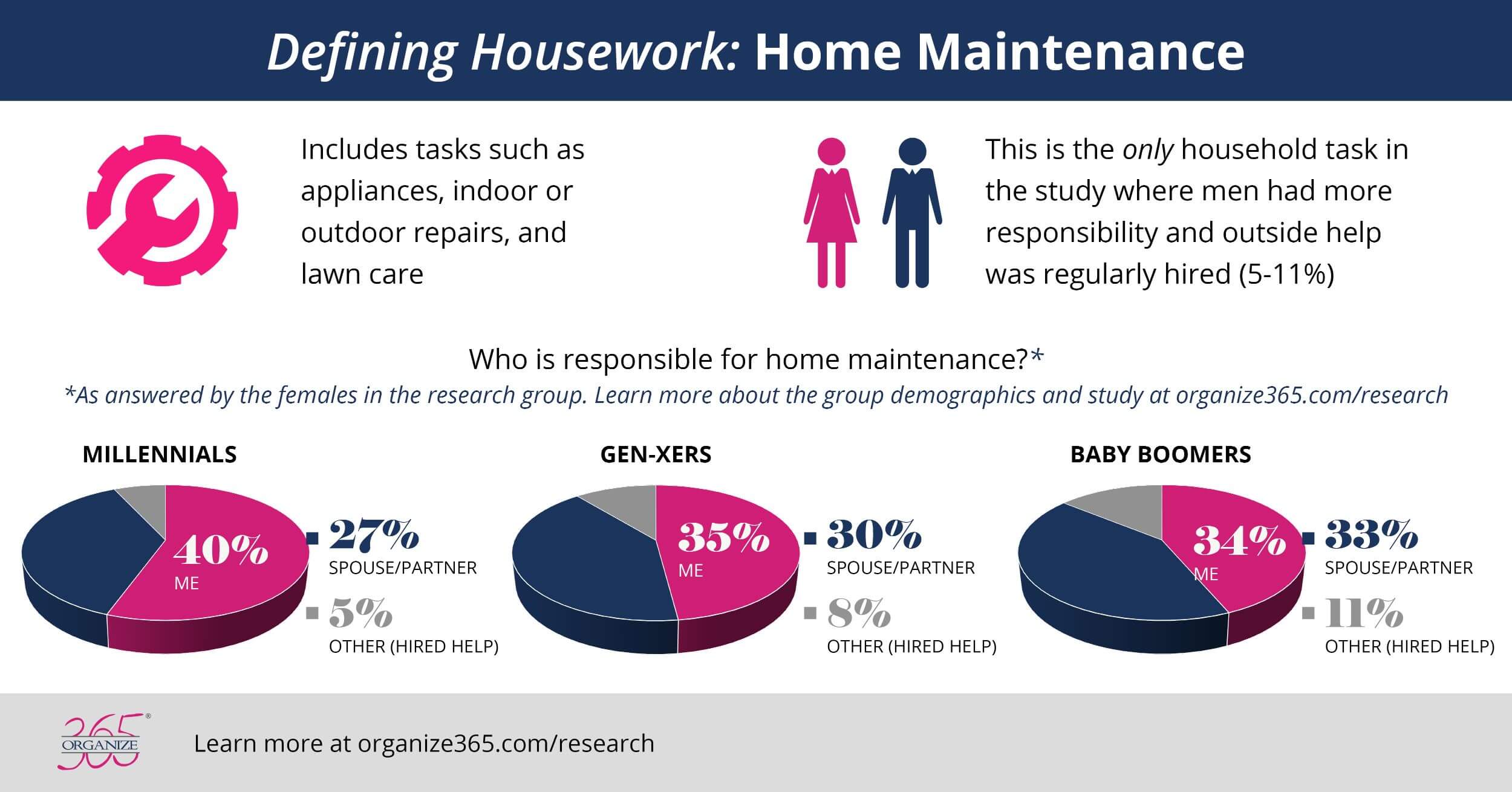 Defining-Housework-Part-4-Maintenance-Photo-1