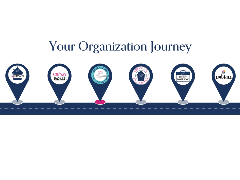 Your Organization Journey Paper